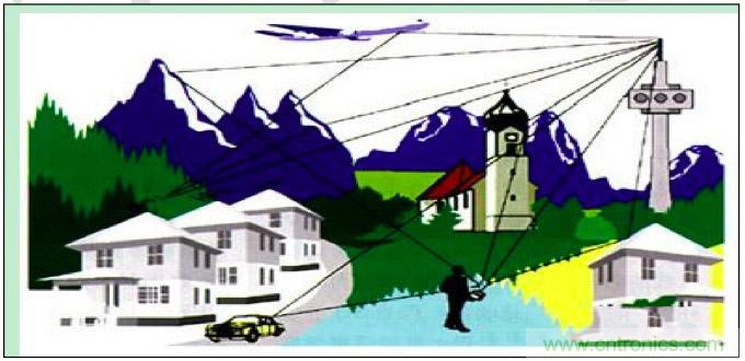 最好的天線基礎(chǔ)知識(shí)！超實(shí)用 隨時(shí)查詢(xún)