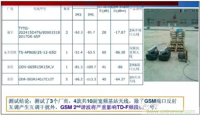 最好的天線基礎(chǔ)知識(shí)！超實(shí)用 隨時(shí)查詢(xún)