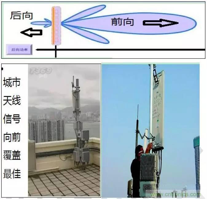 最好的天線基礎(chǔ)知識(shí)！超實(shí)用 隨時(shí)查詢(xún)