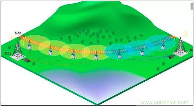 最好的天線基礎(chǔ)知識(shí)！超實(shí)用 隨時(shí)查詢(xún)
