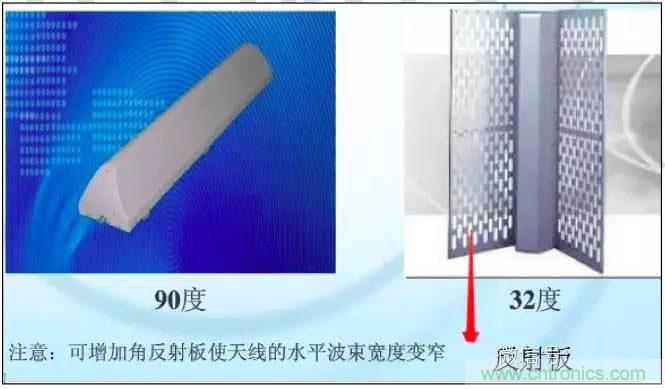 最好的天線基礎(chǔ)知識(shí)！超實(shí)用 隨時(shí)查詢(xún)