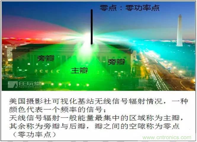 最好的天線基礎(chǔ)知識(shí)！超實(shí)用 隨時(shí)查詢(xún)