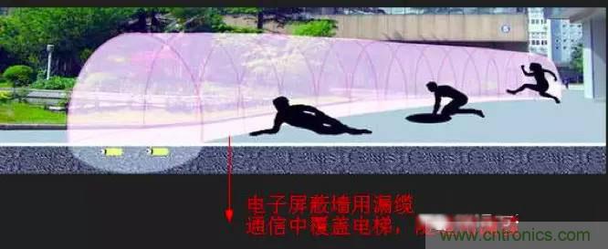 最好的天線基礎(chǔ)知識(shí)！超實(shí)用 隨時(shí)查詢(xún)