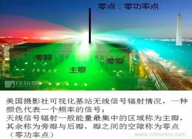 最好的天線基礎(chǔ)知識(shí)！超實(shí)用 隨時(shí)查詢(xún)