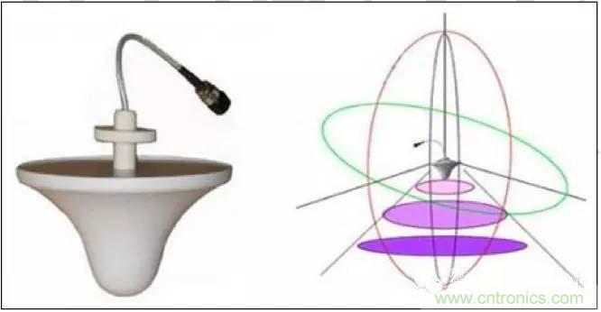 最好的天線基礎(chǔ)知識(shí)！超實(shí)用 隨時(shí)查詢(xún)