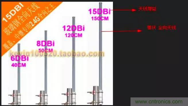 最好的天線基礎(chǔ)知識(shí)！超實(shí)用 隨時(shí)查詢(xún)