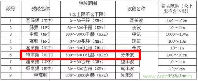 最好的天線基礎(chǔ)知識(shí)！超實(shí)用 隨時(shí)查詢(xún)