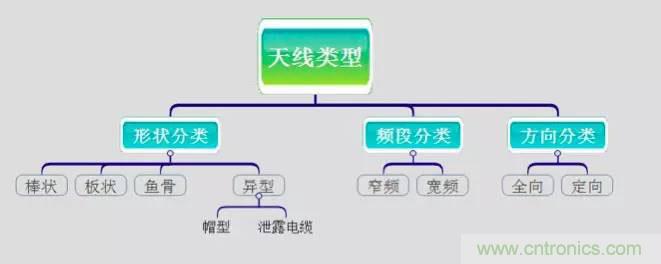 最好的天線基礎(chǔ)知識(shí)！超實(shí)用 隨時(shí)查詢(xún)