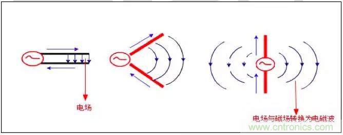 最好的天線基礎(chǔ)知識(shí)！超實(shí)用 隨時(shí)查詢(xún)