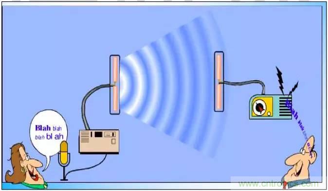 最好的天線基礎(chǔ)知識(shí)！超實(shí)用 隨時(shí)查詢(xún)