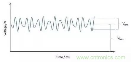 深入理解電容，波紋和自發(fā)熱