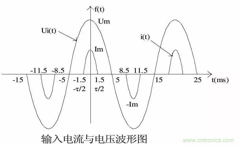 LED驅動電源總諧波失真(THD)分析及對策