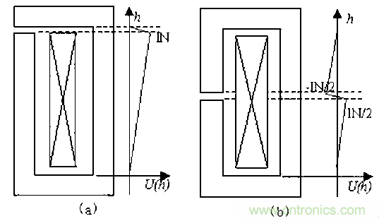 一次弄懂：集膚效應(yīng)、鄰近效應(yīng)、邊緣效應(yīng)、渦流損耗