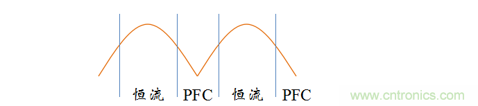 【精辟】就這樣把PF和PFC講透了！?。? width=