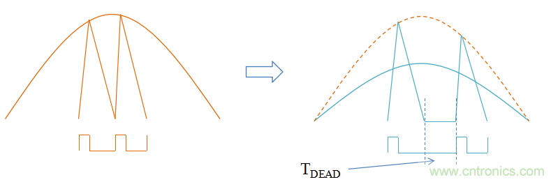 【精辟】就這樣把PF和PFC講透了?。?！
