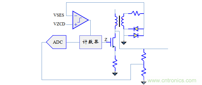 【精辟】就這樣把PF和PFC講透了?。。? width=