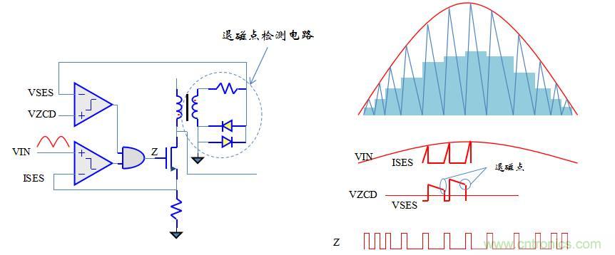 【精辟】就這樣把PF和PFC講透了?。?！