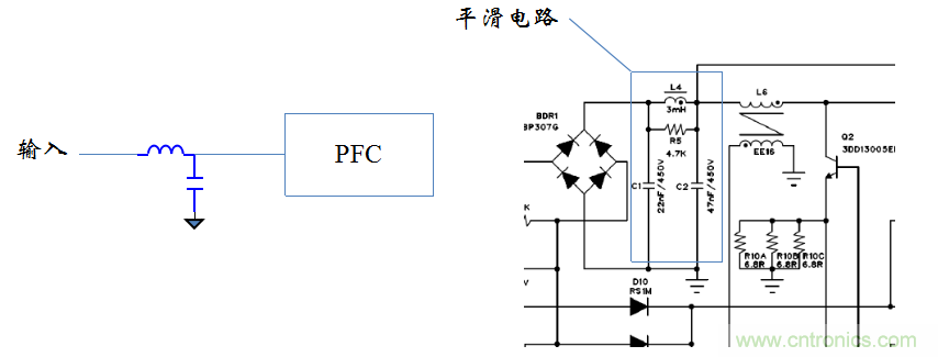 【精辟】就這樣把PF和PFC講透了！??！
