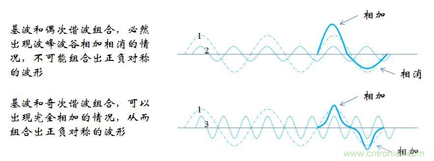 【精辟】就這樣把PF和PFC講透了！??！