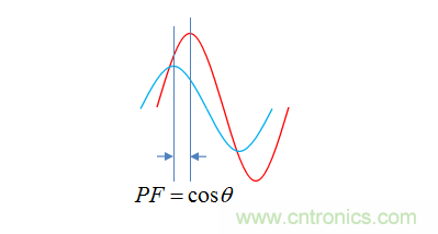【精辟】就這樣把PF和PFC講透了?。?！