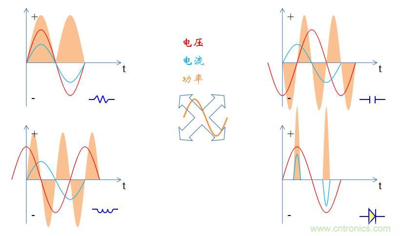 【精辟】就這樣把PF和PFC講透了?。?！