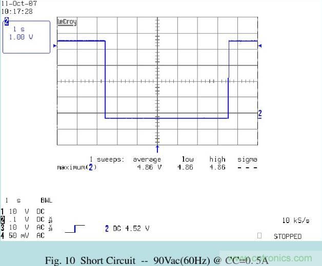 開關電源32個測試項：測試所需工具、測試方法、波形