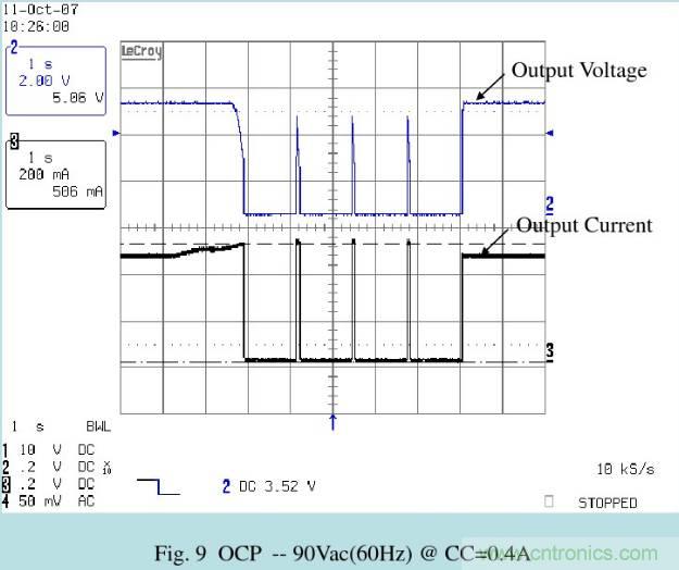 開關電源32個測試項：測試所需工具、測試方法、波形