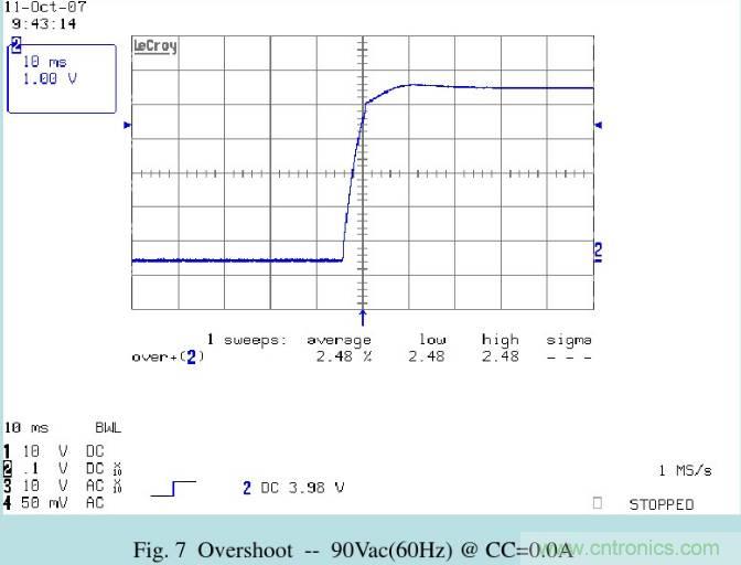 開關電源32個測試項：測試所需工具、測試方法、波形