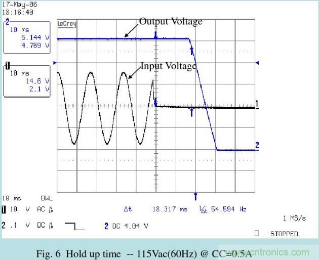 開關電源32個測試項：測試所需工具、測試方法、波形