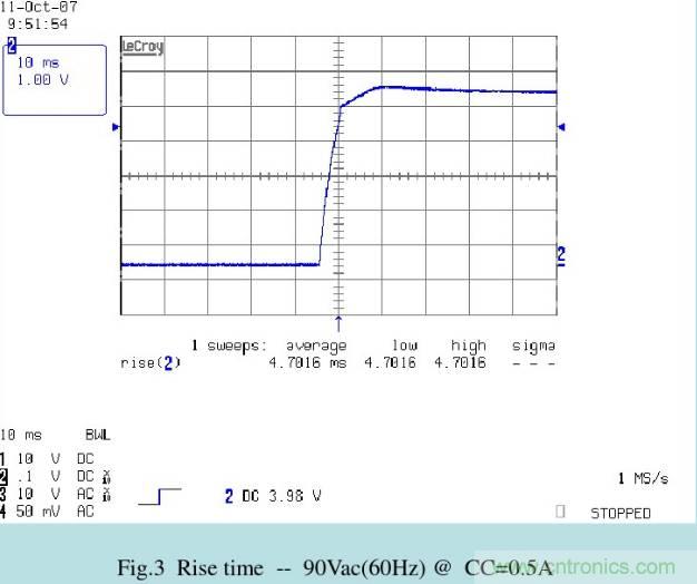 開關電源32個測試項：測試所需工具、測試方法、波形