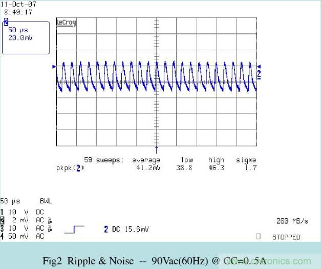 開關電源32個測試項：測試所需工具、測試方法、波形