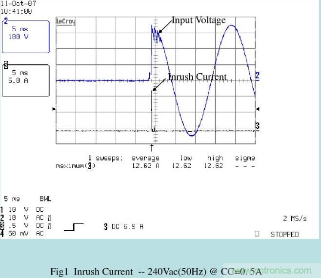 開關電源32個測試項：測試所需工具、測試方法、波形