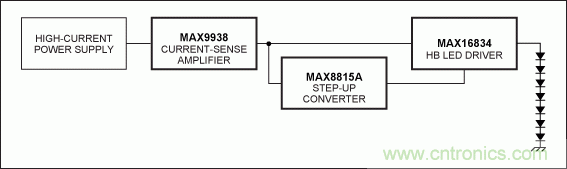 Li+電池供電、低壓高亮度(HB) LED解決方案