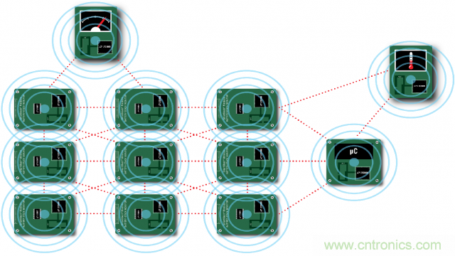看無線電池管理系統(tǒng)如何滿足業(yè)界對更高可靠性的需求？