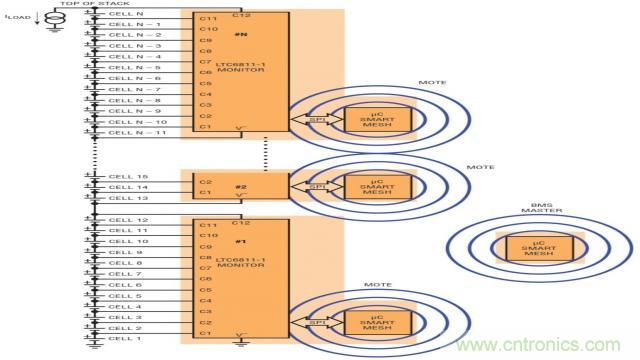 看無線電池管理系統(tǒng)如何滿足業(yè)界對更高可靠性的需求？