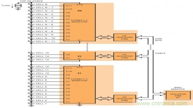 看無線電池管理系統(tǒng)如何滿足業(yè)界對更高可靠性的需求？