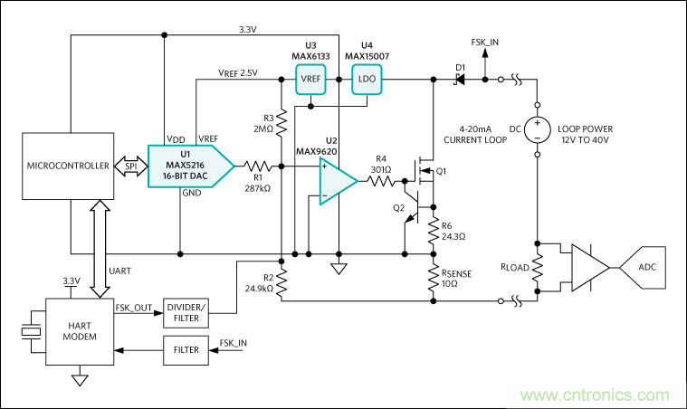 滿足工業(yè)需求的高性能、高精度、4&ndash;20mA電流環(huán)變送器