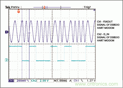 滿足工業(yè)需求的高性能、高精度、4&ndash;20mA電流環(huán)變送器