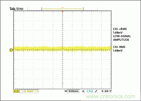 滿足工業(yè)需求的高性能、高精度、4&ndash;20mA電流環(huán)變送器