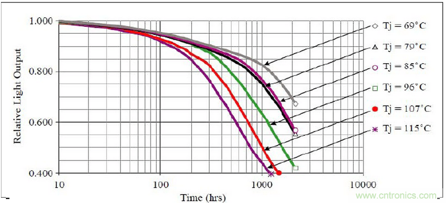 HV&nbsp;芯片+&nbsp;Ceramic&nbsp;基板&nbsp;+&nbsp;COB&nbsp;封裝：室內(nèi)照明燈具最佳解決方案