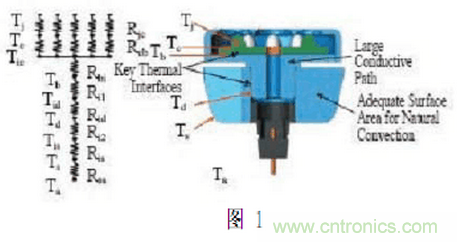 LED行業(yè)中的傳熱學問題之一&mdash;&mdash;&ldquo;熱阻&rdquo;概念被濫用