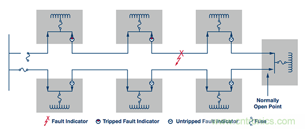 下一代線路傳感器： 采集電能、互聯(lián)、減少維護(hù)工作量