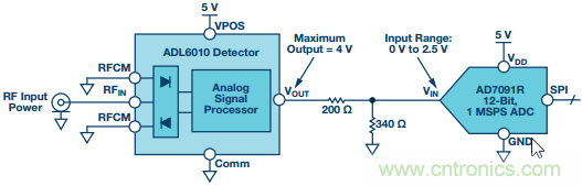 理解、操作并實現(xiàn)基于二極管的集成式RF檢波器接口