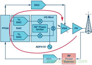 理解、操作并實現(xiàn)基于二極管的集成式RF檢波器接口
