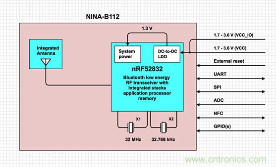 兼容4.1、4.2和5的低功耗藍(lán)牙SoC和工具可應(yīng)對IoT挑戰(zhàn)2