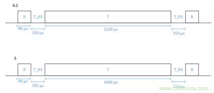 兼容4.1、4.2和5的低功耗藍(lán)牙SoC和工具可應(yīng)對物聯(lián)網(wǎng)挑戰(zhàn)（第 1 部分）