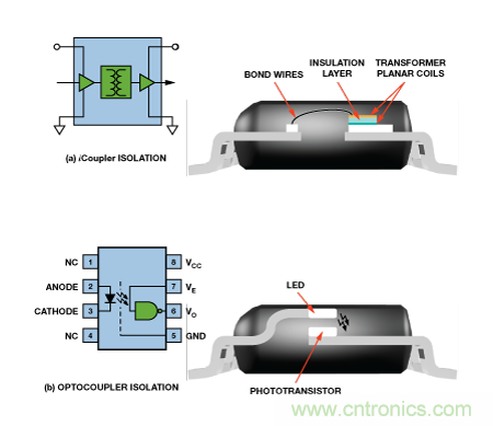 設(shè)計(jì)適合工業(yè)、電信和醫(yī)療應(yīng)用的魯棒隔離式I2C/PMBus數(shù)據(jù)接口
