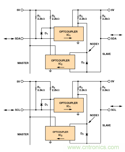 設(shè)計(jì)適合工業(yè)、電信和醫(yī)療應(yīng)用的魯棒隔離式I2C/PMBus數(shù)據(jù)接口