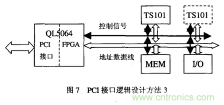 高速實(shí)時(shí)數(shù)字信號處理硬件技術(shù)發(fā)展概述