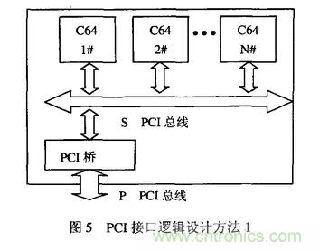 高速實(shí)時(shí)數(shù)字信號處理硬件技術(shù)發(fā)展概述